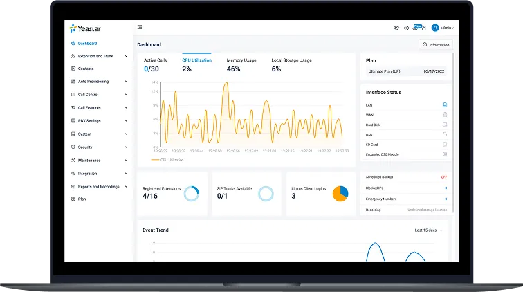 Laptop dashboard